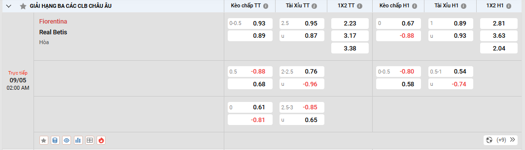 Soi kèo Fiorentina vs Real Betis, tỷ lệ kèo