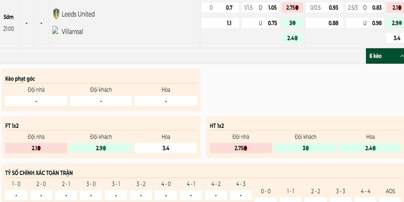 Tỷ lệ kèo Leeds vs Villarreal 02/08