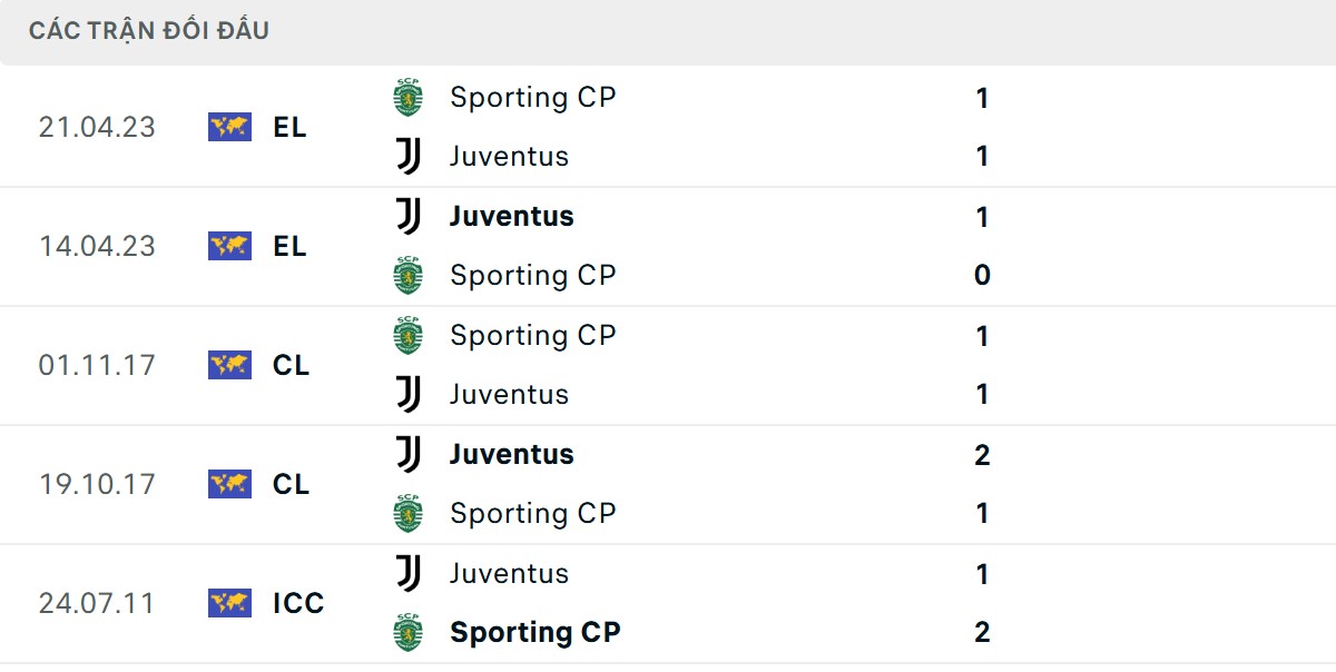 Đại diện Serie A có ưu thế chạm trán lớn hơn