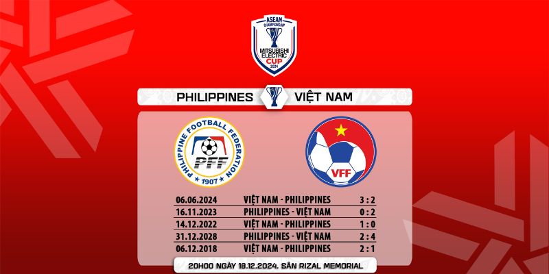 Kết quả đối đầu giữa 2 đội tuyển U22 Việt Nam vs U22 Philippines