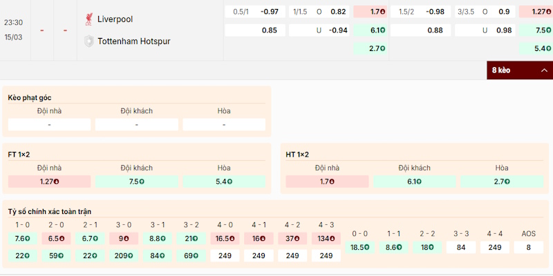 Nhận định tỷ lệ kèo cược trận Liverpool vs Tottenham Hotspur