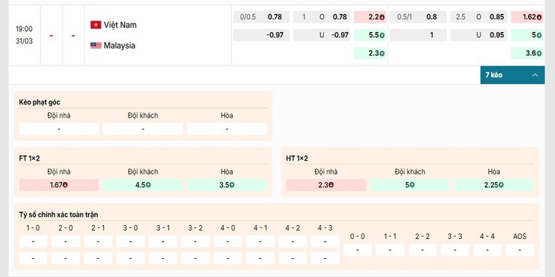 Bảng kèo chi tiết của trận đấu Vietnam vs Malaysia