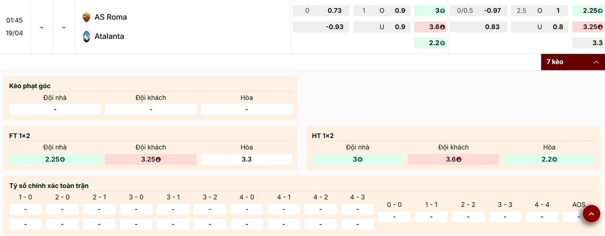 Nhận định kết quả kèo trận đấu AS Roma vs Atalanta