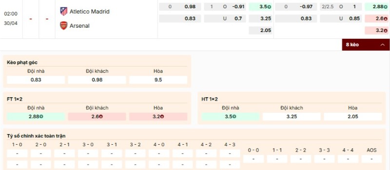 Bảng kèo trận đấu Atletico Madrid vs Arsenal