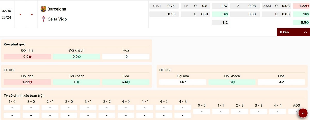 Nhận định bảng kèo trận đấu Barcelona vs Celta Vigo