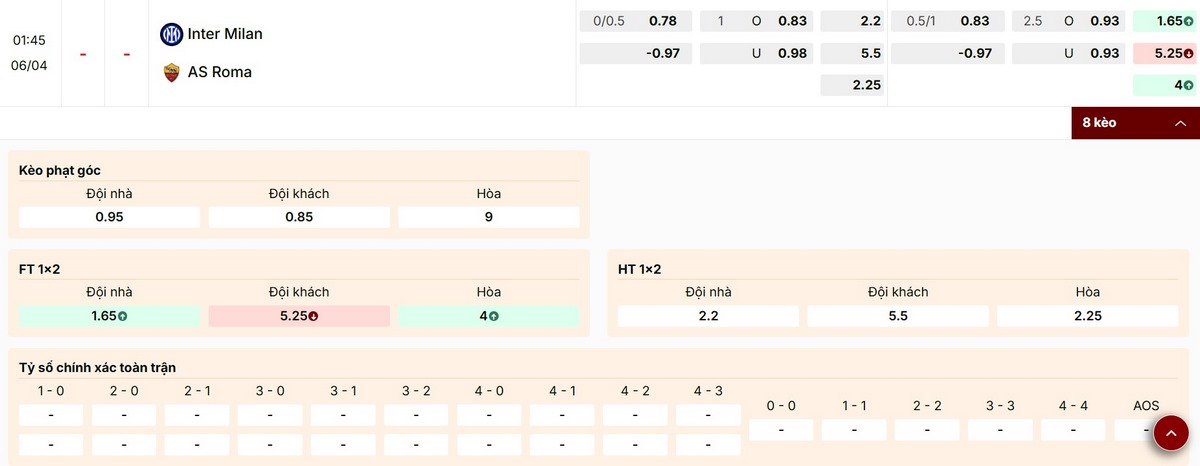 Nhận định bảng kèo trận đấu Inter Milan vs AS Roma ngày 06/04