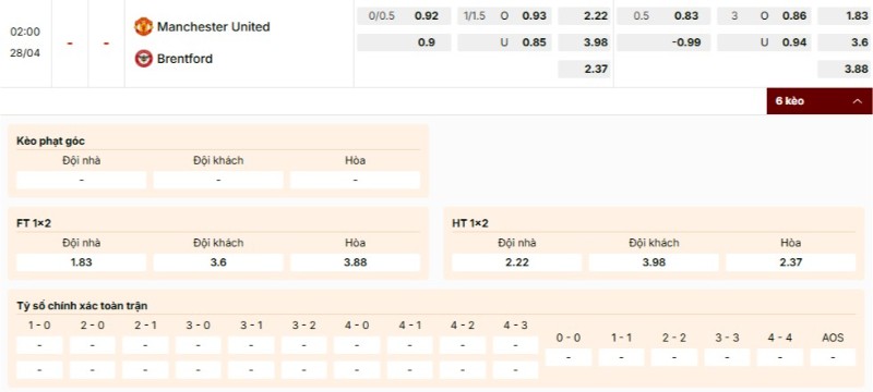 Nhận định bảng kèo trận đấu Manchester United vs Brentford
