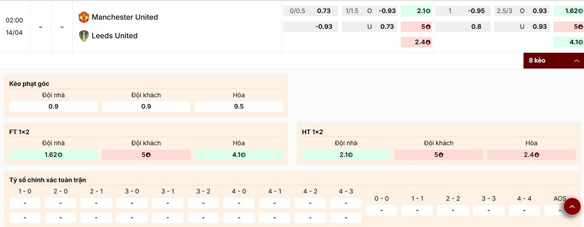 Đánh giá bảng kèo nhà cái trận Manchester United vs Leeds United