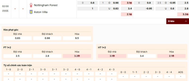 Nhận định bảng kèo Nottingham Forest vs Aston Villa