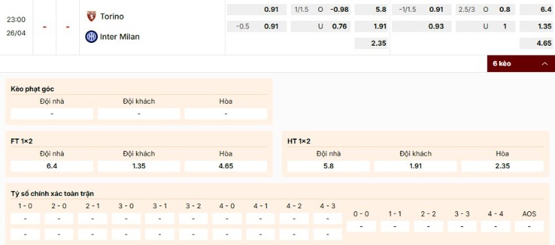 Nhận định bảng kèo trận đấu Torino vs Inter Milan